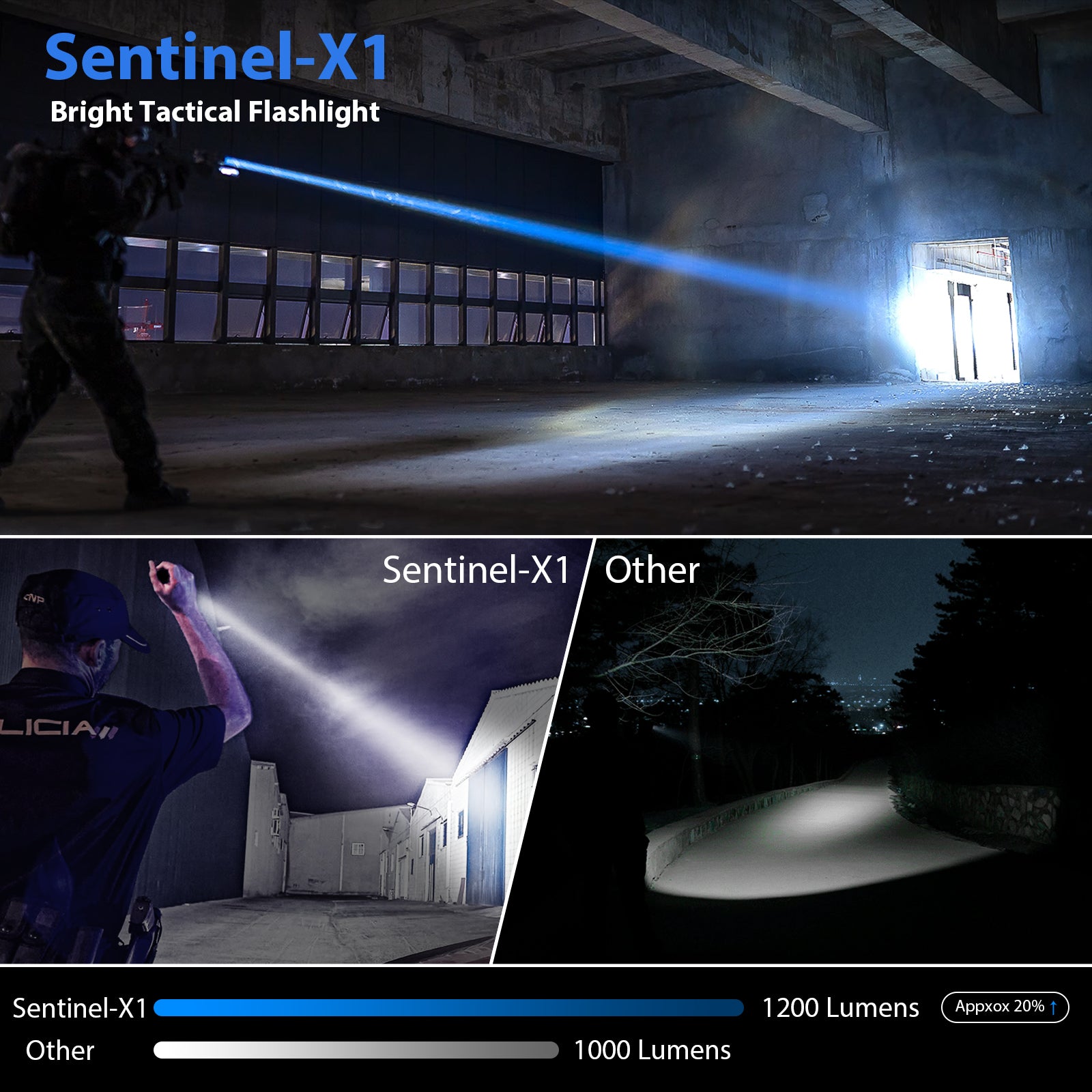 SAOPRKLER Sentinel-X1 Tactical Flashlight 1200 Lumen